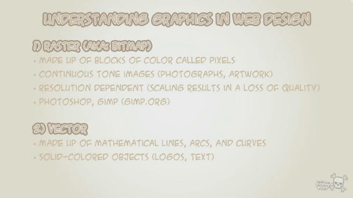 Fundamentals in HTML5 & CSS3 - Inclusive of CSS Floating Layouts, Singapore elarning online course