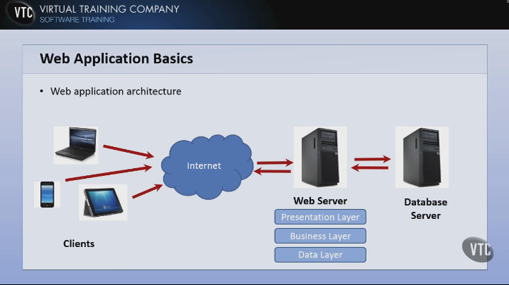 Software